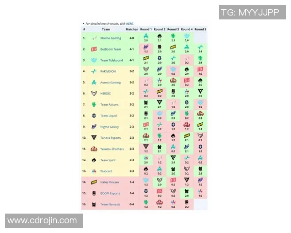 DOTA2最新实力榜单权威发布各战队状态一览分析