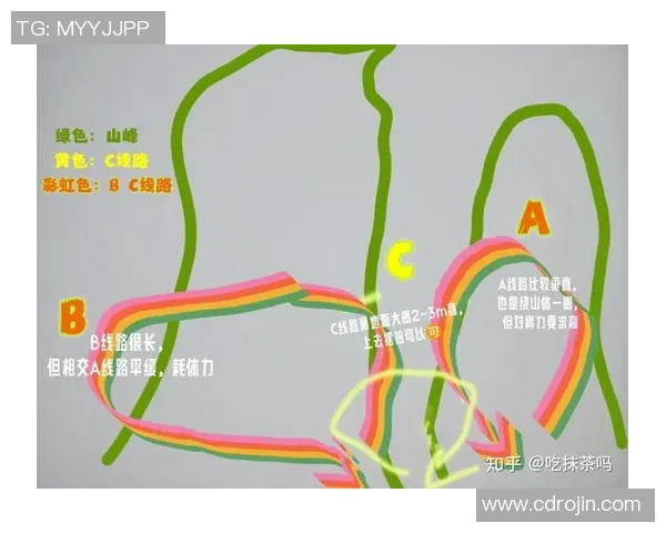 攀岩新手必看指南:从零基础到实力提升的全面攻略 攀岩新手必看指南:从零基础到实力提升的全面攻略
