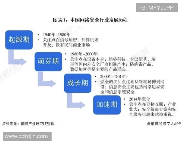 信息安全发展趋势与挑战:从技术革新到数据保护的全面解析 信息安全发展趋势与挑战:从技术革新到数据保护的全面解析