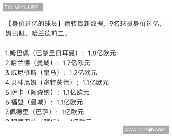 全球足球明星身价排行榜及其背后的市场价值分析